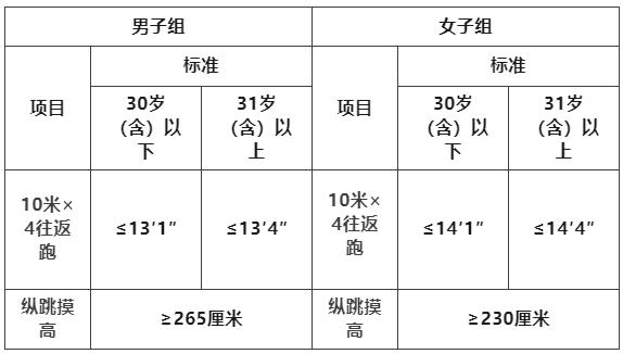 現拱墅區、蕭山區公安分局 招聘一批警務輔助人員 符合條件的人員