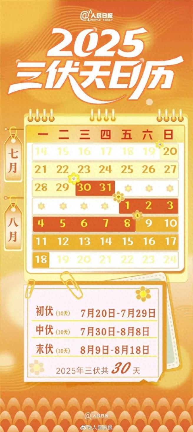 今年“三伏”30天!