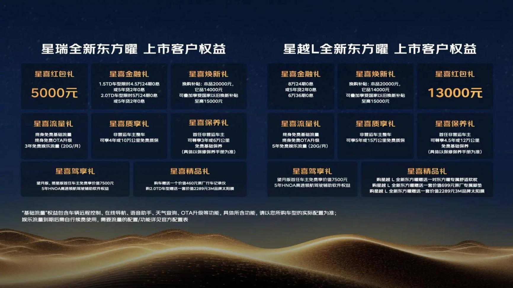 傳遞歷史人文新風潮 全新東方曜系列上市售價9.87萬起