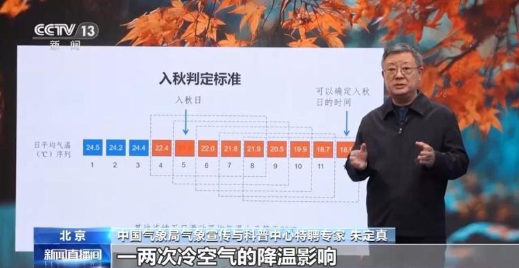 多地秋天“遲到早退” ,秋季為何越來越短了?