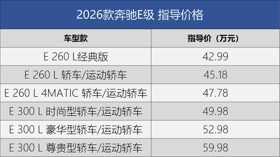 2026款奔馳E級煥新登場 經典版拉低門檻 配置動力有亮點