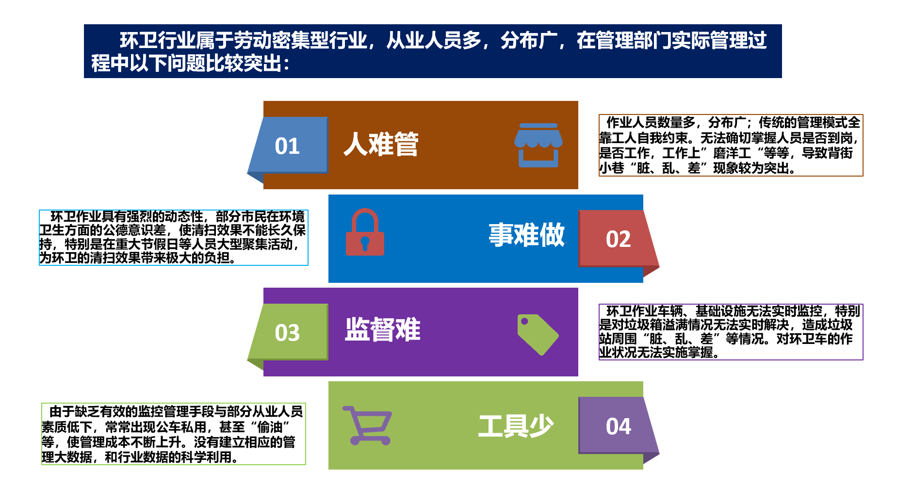 智慧眼賦能環衛轉型 降本增效讓城市清潔更高效