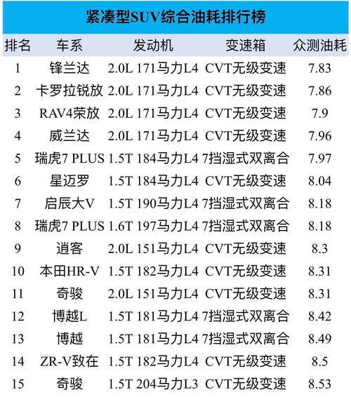 家用轎車中的熱門之選豐田卡羅拉,燃油經濟性究竟如何?